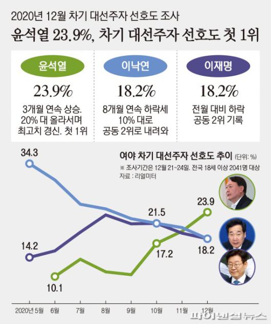 파이낸셜뉴스