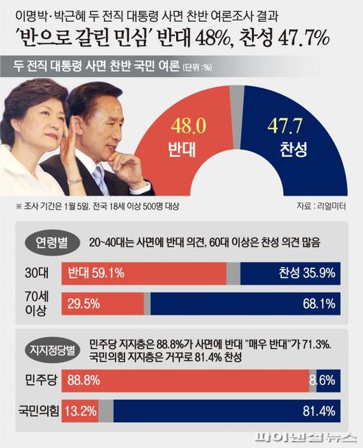 파이낸셜뉴스