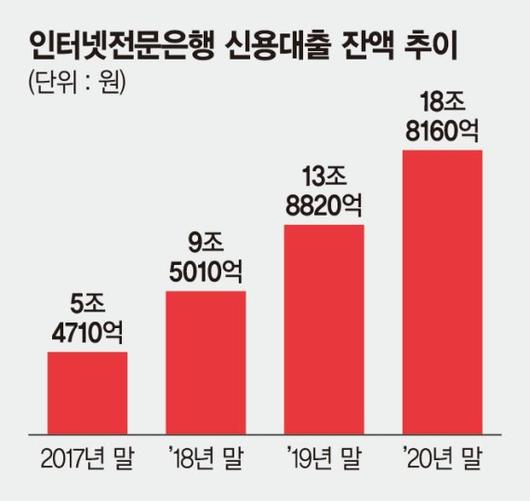 파이낸셜뉴스