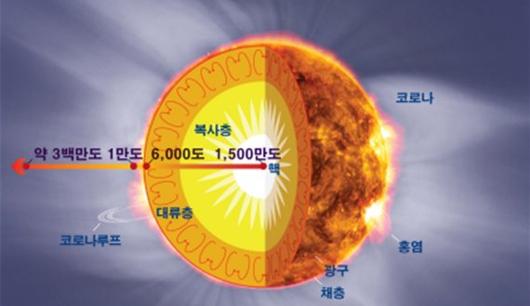 파이낸셜뉴스