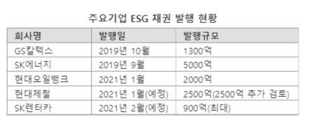 파이낸셜뉴스