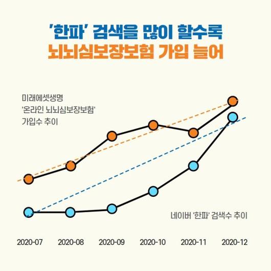 파이낸셜뉴스