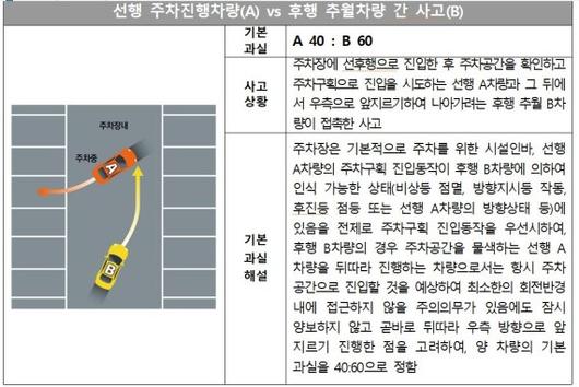 파이낸셜뉴스