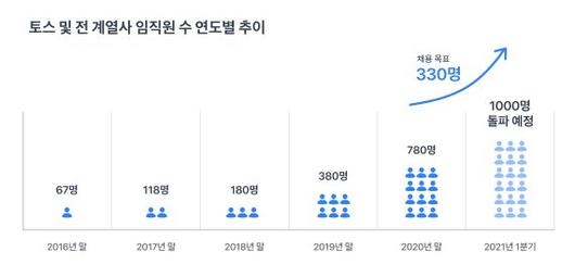 파이낸셜뉴스