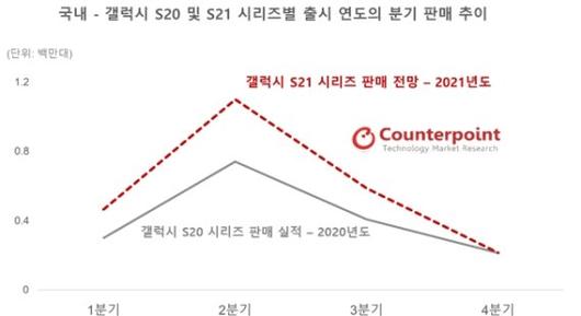 파이낸셜뉴스