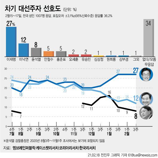 파이낸셜뉴스