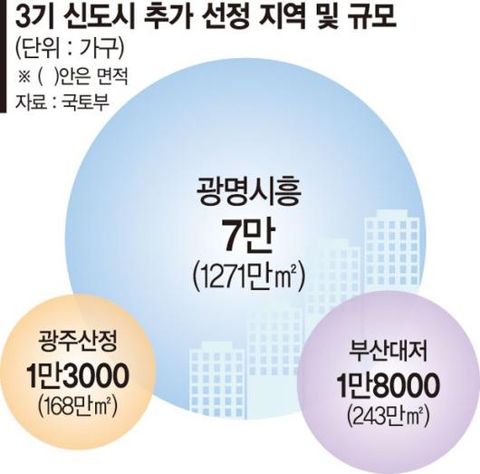 파이낸셜뉴스