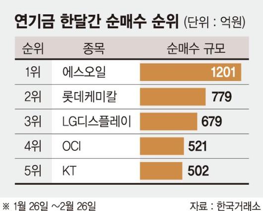 파이낸셜뉴스