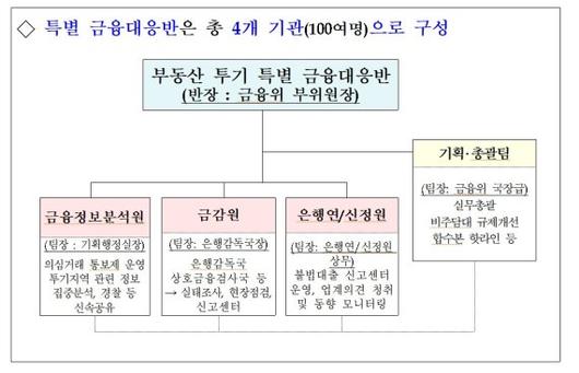 파이낸셜뉴스