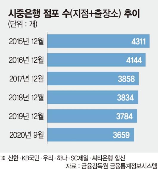 파이낸셜뉴스