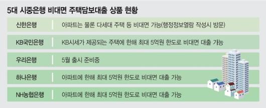 파이낸셜뉴스