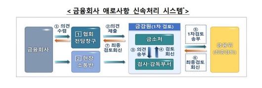 파이낸셜뉴스