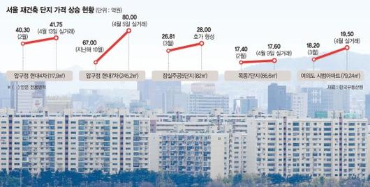 파이낸셜뉴스