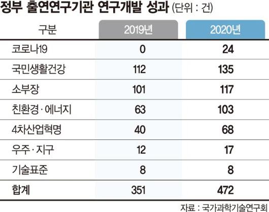 파이낸셜뉴스