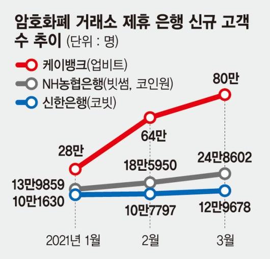 파이낸셜뉴스