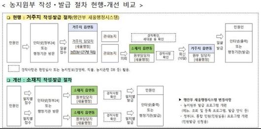 파이낸셜뉴스