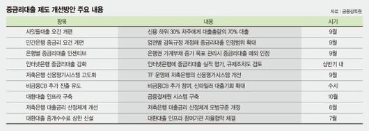 파이낸셜뉴스