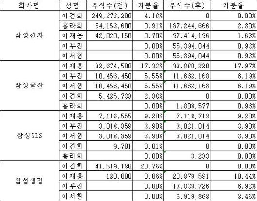 파이낸셜뉴스