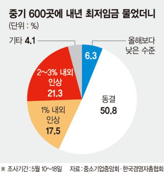 파이낸셜뉴스