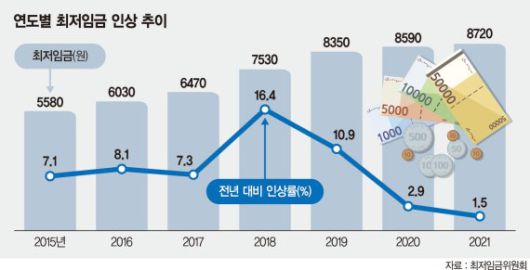 파이낸셜뉴스