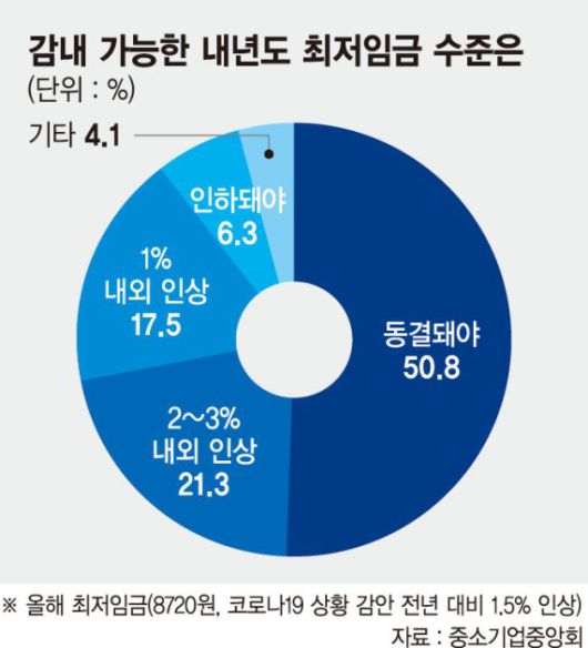 파이낸셜뉴스