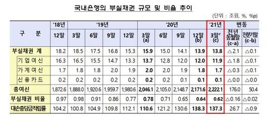 파이낸셜뉴스