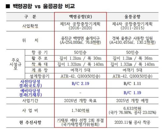 파이낸셜뉴스