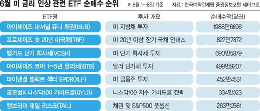 파이낸셜뉴스