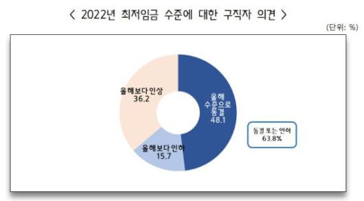 파이낸셜뉴스