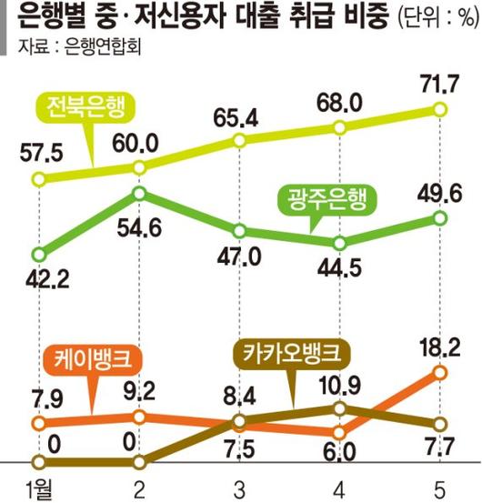 파이낸셜뉴스