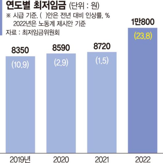 파이낸셜뉴스