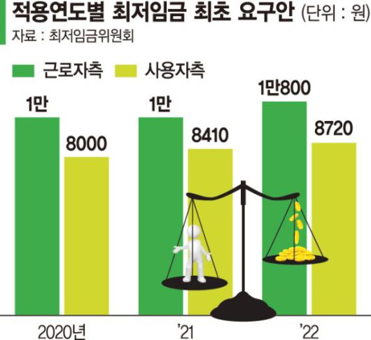 파이낸셜뉴스