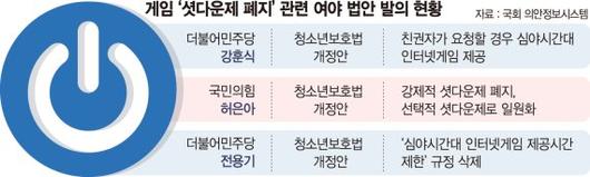 파이낸셜뉴스