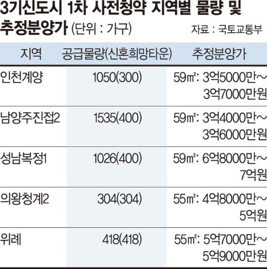 파이낸셜뉴스