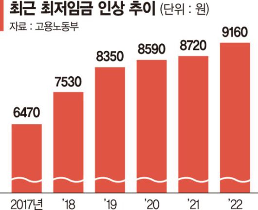 파이낸셜뉴스