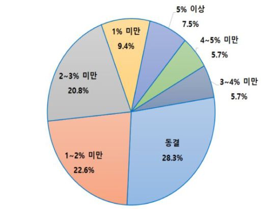 파이낸셜뉴스