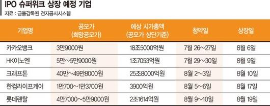 파이낸셜뉴스