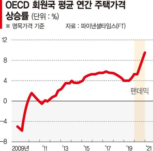 파이낸셜뉴스