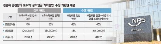 파이낸셜뉴스