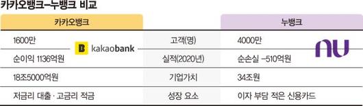 파이낸셜뉴스