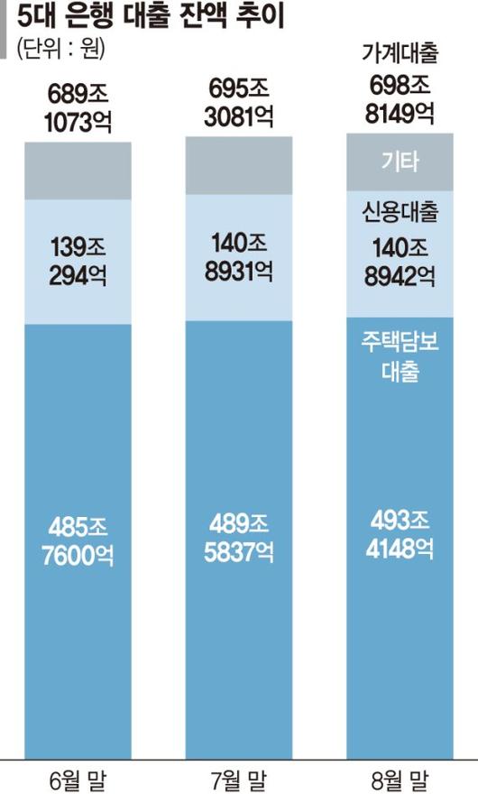 파이낸셜뉴스