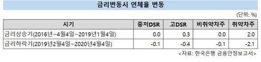 파이낸셜뉴스