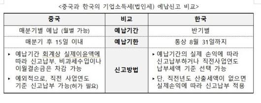 파이낸셜뉴스