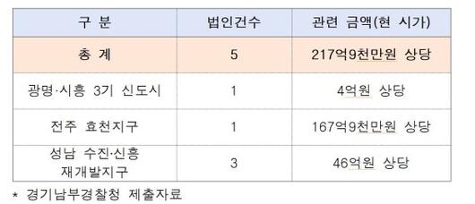 파이낸셜뉴스