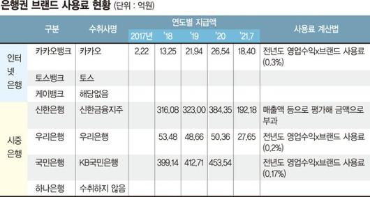 파이낸셜뉴스