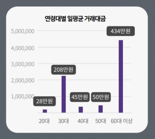 파이낸셜뉴스