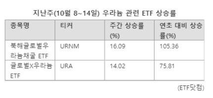 파이낸셜뉴스