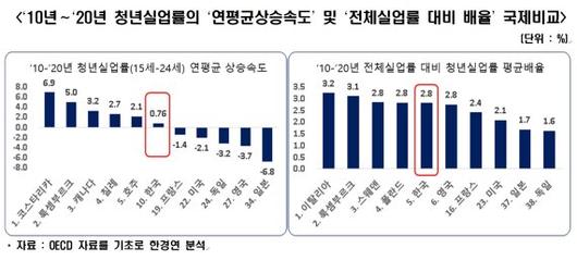 파이낸셜뉴스