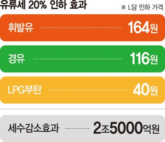 파이낸셜뉴스