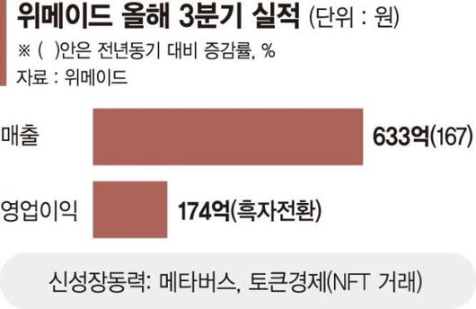 파이낸셜뉴스